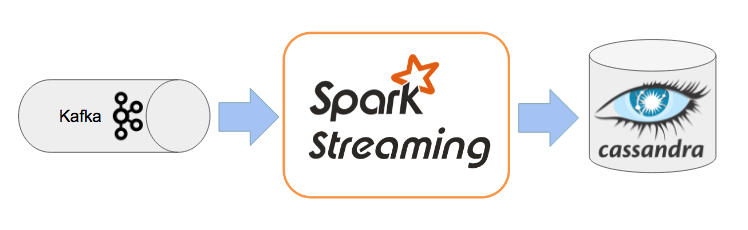 spark-streaming-1