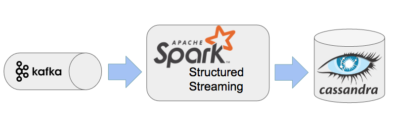 spark-structured-streaming-1
