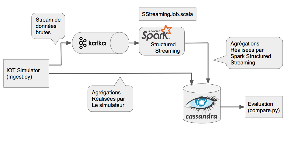 spark-structured-streaming-2
